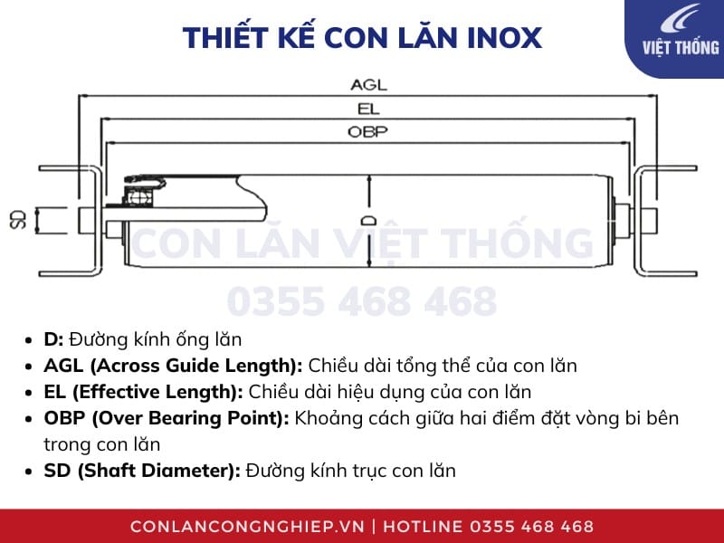 Hình ảnh thiết kế con lăn inox